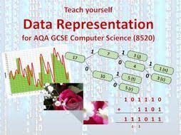 Converting from the local representation to xdr is called encoding. Data Representation Workbook Aqa 8250 Teaching Resources Gcse Computer Science Computer Science Teaching Resources