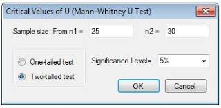 U Table For Mann Whitney U Test