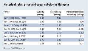 Gdp drops at sharper annual rate in q4. Diabetes Will Go Down When The Price Of Sugar Goes Up Agree