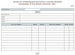 Jun 25, 2021 · the decision to form a committee came after the state's education minister, audimulapu suresh informed that the ap inter 2nd year exams 2021 for class 12 students along with ap ssc class 10. Ezai7g6kqsud9m