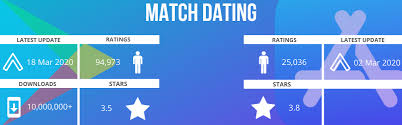 Here are our top picks for the best free dating apps. Top 10 Dating Apps Mobile Dating In 2020 Mobindustry