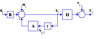 An Introduction To Kalman Filters