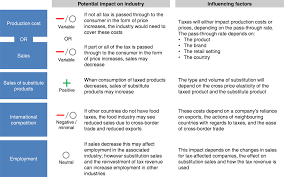 An act to protect the public against health hazards and fraud in the preparation, sale and use of food, and for matters incidental thereto or connected therewith. The Impact Of Obesity Policies On The Food And Drink Industry The Heavy Burden Of Obesity The Economics Of Prevention Oecd Ilibrary
