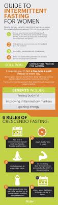 Pin On Detox Tips