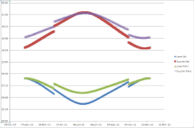 Il ne peut pas être utilisé pour les. Stockholm Et L Ensoleillement A Year In Sweden