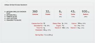 Check spelling or type a new query. Mcdonald S Artisan Grilled Chicken Sandwich Ricci Alexis