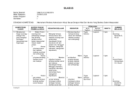 Berikut rangkuman materi sosiologi kelas x dalam bentuk pdf file untuk lebih memudahkan belajar sosiologinya. Doc Silabus Sosiologi Kelas X Doc Anfridus Saleman Academia Edu