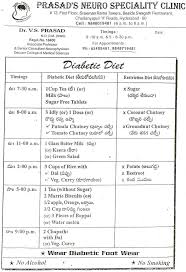 Diet Chart For Sugar Patient In Urdu Diabetes Meal Plan