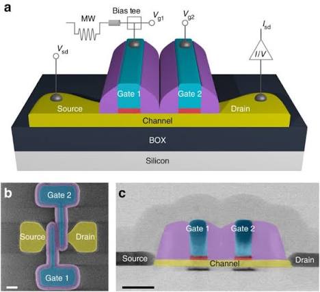 A CMOS silicon spin qubit | Nature Communications