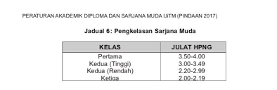 Semua peminjam ptptn akan diberikan lanjutan penangguhan bayaran balik pinjaman secara automatik tanpa perlu. Zulkeflie Zakaria Ø¯Ø± ØªÙˆÛŒÛŒØªØ± Baru Jugak Settle Call Ptptn Still Valid Utk Pengecualian Bayaran Balik Ptptn Walaupon Kerajaan Baru First Class Degree Ikot Kepada Ipta Ipts Masing2 So Utk Uitm Cgpa