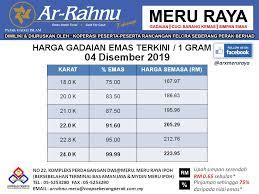 Maybe you would like to learn more about one of these? Harga Gadaian Emas Hari Ar Rahnu X Change Meru Raya Facebook