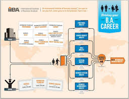 Iiba Business Analyst Career Road Map Business Analyst Business Analyst Career Business Analysis