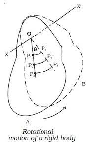 For any point of the body at distance h from the. Rotational Motion Of Rigid Bodies Angular Velocity Engineersfield