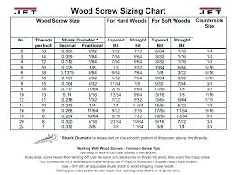 7 16 tap drill bsw bsf tap drill sizes