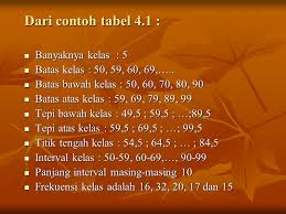 Diketahui umur sebuah lampu produksi pt. Distribusi Frekuensi Daftar Yang Memuat Data Berkelompok Ppt Download