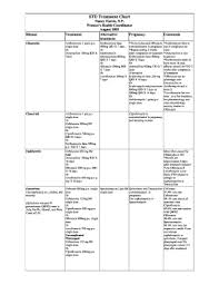 std treatment chart fill online printable fillable