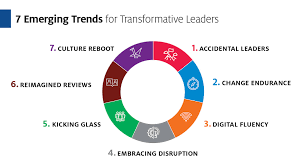 ccl trends report talent reimagined center for creative