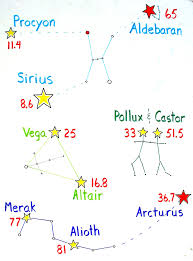 Stardust Hi Resolution Charts To Download
