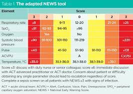 Breaking news, analysis, features and debate plus audio and video coverage on topical issues from around wales. Improving Community Recognition Of Sepsis Using Early Warning Scores Nursing Times