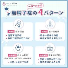 無精子症とは？男性不妊の原因、検査や治療方法を解説