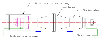 Piezoelectric Transducer Design Ultrasonic Resonators