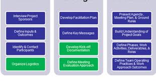 Business Analyst Team Kick Off Practices Gestion De Proyectos Administracion De Proyectos Administracion