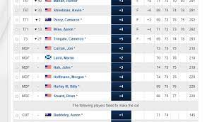 What Does Mdf Stand For In Golf Scores Golfblogger Golf Blog