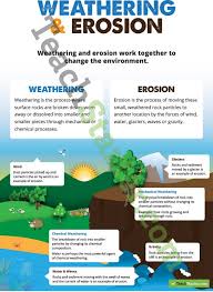 Weathering And Erosion Poster Weathering And Erosion Science Teaching Resources Teaching Science
