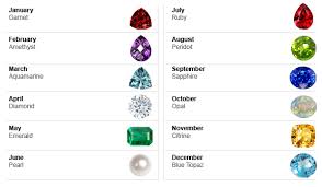 birthstone chart education