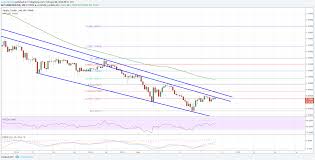 Convert xrp to usd and learn how to buy as the number of coins decreases, the price will naturally grow. Ripple Price Analysis Xrp Usd Is Still In Bearish Trend Ethereum World News