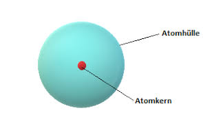 Dabei geht es um eine frühe vorstellung von atomen und dem aufbau von stoffen. Atommodell Nach Niels Bohr
