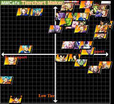 Oct 23, 2020 · best dragon ball fighterz teams master roshi, dbfz's newest fighter has a very technical and hard to master moveset, but once learned opponents better prepare for the roshi beatdown. dragon ball fighterz might just be the truest fighting game in dragon ball's history. New Kazunoko Tier List Dragonballfighterz