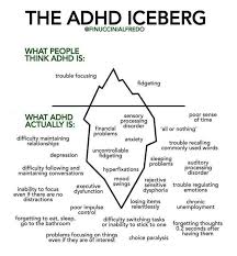Adhd Wiki Explaining Adhd With Memes
