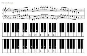 On the left hand, start the scale with the third finger on a flat. B Flat Harmonic Minor Scale For Piano Piano Piano Scales Learn Piano