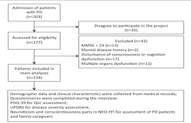 figure 1 from patient and family caregivers neuroticism and