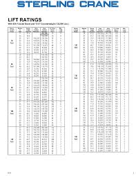 American Model 9310 225 Ton Capacity Sterling Crane Pages