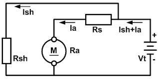 Berikut ini pengertian struktur organisasi dan fungsi struktur organisasi secara umum yang dapat dipahami di artikel ini. Https Nos Jkt 1 Neo Id Bse Perpustakaan 7 7414 297b Pdf