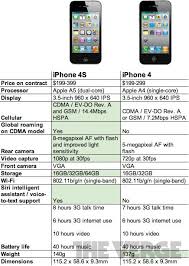 Iphone 4 Vs Iphone 4s Specs Showdown Fight Comparison