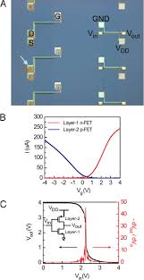 A wide variety of inverter cmos options are available to you Vertically Integrated Three Dimensional Nanowire Complementary Metal Oxide Semiconductor Circuits Pnas