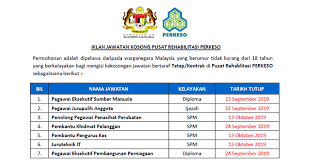 Jawatan kosong perak 2020 1000 simkad tone wow digi 89gb unlimited call percuma! Jawatan Kosong Pusat Rehabilitasi Perkeso Kelayakan Spm Diploma Ijazah Ejawatankini Com