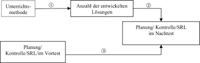 Die teilnehmenden kennen die idee des lerntagebuchs. Fa6e7joyyrp7am