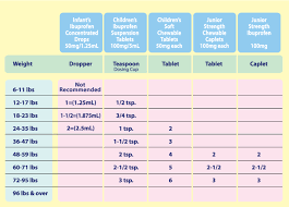 72 Unique Advil Chart For Infants