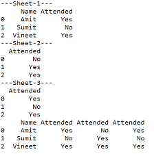 Comparing Data Frames In Python Pandas From Multiple Excel Sheetsgaurav Kumar Resource Person And Trainer In 2020 Data Science Memory Management Systems Biology