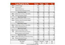 Indian Diet Chart For Weight Gain