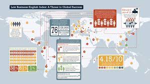 With this, a business that supplies food and beverages to such establishments is a profitable one as eating and relishing in good food and wine never goes out of style. Survey Philippines World S Best In Business English Malaysia And Singapore Not Far Behind