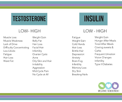 Pin On Pcos Learning To Take Control