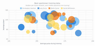 scatter chart tags anychart playground