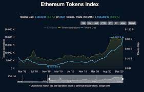 The value of these tokens is directly linked to the value of the external asset. What Are Erc 20 Tokens Find Out Now As The Decentralized Finance Industry Takes Off Coinmarketcap