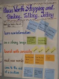 Anchor Charts Ms Newby