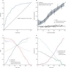Image result for Fibrosis Probability Score